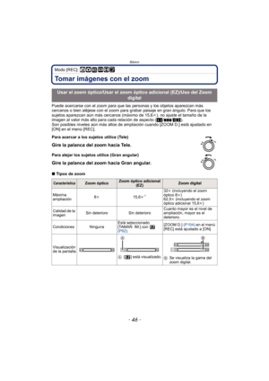 Page 46Básico
- 46 -
Modo [REC]: ñ· ¿n¨
Tomar imágenes con el zoom
Puede acercarse con el zoom para que las personas y los objetos aparezcan más 
cercanos o bien aléjese con el zoom para  grabar paisaje en gran ángulo. Para que los 
sujetos aparezcan aún más cercanos (máximo de 15,6 k), no ajuste el tamaño de la 
imagen al valor más alto para cada relación de aspecto ( X/Y /W ).
Son posibles niveles aún más altos de ampliación cuando [ZOOM D.] está ajustado en 
[ON] en el menú [REC].
∫ Tipos de zoom
Usar el...