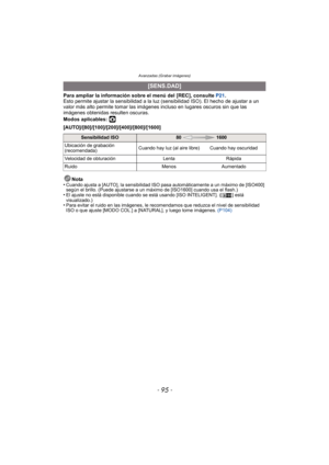 Page 95- 95 -
Avanzadas (Grabar imágenes)
Para ampliar la información sobre el menú del [REC], consulte  P21.
Esto permite ajustar la sensibilidad a la luz (sensibilidad ISO). El hecho de ajustar a un 
valor más alto permite tomar las imágenes incluso en lugares oscuros sin que las 
imágenes obtenidas resulten oscuras.
Modos aplicables: 
·
[AUTO]/[80]/[100]/[200]/[400]/[800]/[1600]
Nota
•
Cuando ajusta a [AUTO], la sensibilidad ISO pasa automáticamente a un máximo de [ISO400] 
según el brillo. (Puede ajustarse...