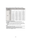 Page 173- 173 -
Otro
∫Tiempo de grabación disponible (cuando graba imágenes en movimiento)
Nota
•
El número de imágenes que pueden grabarse y el tiempo de grabación disponible visualizados 
en la pantalla no pueden disminuir por orden.
•El zoom óptico adicional no funciona cuando [ZOOM MACRO] está ajustado o en 
[TRANSFORMAR], [MAX. SENS.], [RÁFAGA RÁPIDA], [RÁFAGA DE FLASH], 
[ESTENOSCOPIO], [SOPLO DE ARENA] y [MARCO FOTO] en el modo de escena así que el 
tamaño de la imagen para [ ] no se visualiza.
Ajuste de...