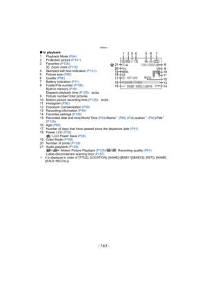 Page 165- 165 -
Others
∫In playback
1 Playback Mode  (P44)
2 Protected picture (P141)
3 Favorites  (P138)
: Zoom mark (P115)
4 Stamped with text indication  (P131)
5 Picture size (P95)
6Quality  (P96)
7 Battery indication  (P11)
8 Folder/File number  (P156)
Built-in memory  (P16)
Elapsed playback time  (P125):
9 Picture number/Total pictures
10 Motion picture recording time  (P125):
11 H i s t o g r a m   (P50)
12 Exposure Compensation  (P59)
13 Recording information  (P49)
14 Favorites settings (P138)
15...