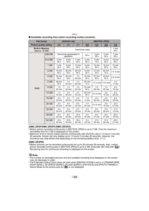 Page 188Others
- 188 -
∫Available recording time (when recording motion pictures)
(DMC-ZR3P/DMC-ZR3PC/DMC-ZR3PU)
•
Motion picture recorded continuously in [MOTION JPEG] is up to 2 GB. Only the maximum 
recordable time for 2 GB is displayed on the screen. 
•Maximum time to record motion pictures continuously with [AVCHD Lite] is 13 hours 3 minutes 
20 seconds. Screen will only display up to 13 hours 3 minutes 20 seconds. However, the 
recording may stop before that depending on the remaining battery level....