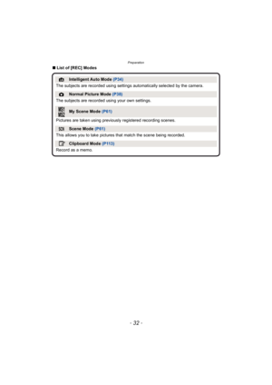 Page 32Preparation
- 32 -
∫List of [REC] Modes
¦Intelligent Auto Mode  (P34)
The subjects are recorded using settings automatically selected by the camera.
!Normal Picture Mode  (P38)
The subjects are recorded using your own settings.
My Scene Mode (P61)
Pictures are taken using previously registered recording scenes.
ÛScene Mode  (P61)
This allows you to take pictures that match the scene being recorded.
 ìClipboard Mode  (P113)
Record as a memo. 