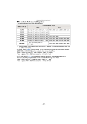 Page 54Advanced (Recording pictures)
- 54 -
∫The available flash range to take pictures
•The available flash range is an approximation.
¢ Recording with zoom magnification of up to 4 k is possible. Pictures recorded with Tele may 
be darker than normal.
•In [HIGH SENS.]  (P69) in Scene Mode, the ISO sensitivity automatically switches to between 
[ISO1600] and [ISO6400] and the available flash range also differs.
Wide: Approx. 1.15 m (3.77 feet) to approx. 10.6 m (34.8 feet)
Tele: Approx. 1.0 m (3.28 feet) to...