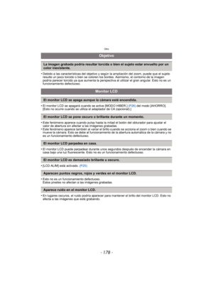 Page 178Otro
- 178 -
•Debido a las características del objetivo y según la ampliación del zoom, puede que el sujeto 
resulte un poco torcido o bien se coloren los bordes. Asimismo, el contorno de la imagen 
podría parecer torcido ya que aumenta la perspectiva al utilizar el gran angular. Esto no es un 
funcionamiento defectuoso.
•El monitor LCD se apagará cuando se active [MODO HIBER.]  (P26) del modo [AHORRO].
[Esto no ocurre cuando se utiliza  el adaptador de CA (opcional).]
•Este fenómeno aparece cuando pulsa...