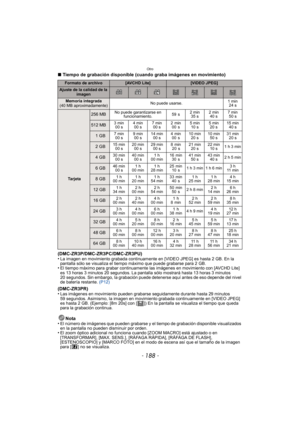 Page 188Otro
- 188 -
∫Tiempo de grabación disponible (cuando graba imágenes en movimiento)
(DMC-ZR3P/DMC-ZR3PC/DMC-ZR3PU)
•
La imagen en movimiento grabada continuamente en [VIDEO JPEG] es hasta 2 GB. En la 
pantalla sólo se visualiza el tiempo máximo que puede grabarse para 2 GB. 
•El tiempo máximo para grabar continuamente las imágenes en movimiento con [AVCHD Lite] 
es 13 horas 3 minutos 20 segundos. La pantalla sólo mostrará hasta 13 horas 3 minutos 
20 segundos. Sin embargo, la grabación puede detenerse...
