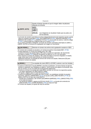 Page 27- 27 -
Preparación
•La función de revisión automática se activa independientemente del respectivo ajuste cuando 
utilice el muestreo automático  (P60), [AUTORRETRATO]  (P64), [RÁFAGA RÁPIDA]  (P70), 
[RÁFAGA DE FLASH]  (P71) y [MARCO FOTO]  (P75) en el modo de escena, modo de ráfaga 
(P106)  y cuando grabe las imágenes fijas con el audio  (P110).
•En el modo automático inteligente, la función de revisión automática está fijada en [2SEC.].•[REPR. AUTO] no funciona en la grabación de imagen en movimiento....