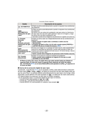 Page 52Avanzadas (Grabar imágenes)
- 52 -
¢El flash se activa dos veces. El sujeto tiene que estar parado hasta que dispare el 
segundo flash. El intervalo hasta el segundo flash depende del brillo del sujeto.
[EL. OJO ROJO]  (P111) en el menú Modo [REC] está ajustado en [ON], [ ] aparece en 
el icono de flash.
∫ Acerca de la corrección digital de ojos rojos
Cuando [EL. OJO ROJO]  ( P 111 ) se ha ajustado a [ON] y está seleccionada la reducción 
de ojos rojos ([ ], [ ], [ ]), se aplica la corrección de ojos...