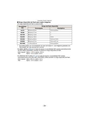 Page 54Avanzadas (Grabar imágenes)
- 54 -
∫Rango disponible del flash para captar imágenes
•El rango disponible del flash es aproximado.
¢ Se puede grabar con una ampliación de zoom de hasta 4 k. Las imágenes grabadas con 
Tele pueden ser más oscuras de lo normal.
•En [MAX. SENS.]  (P69) en el modo de escena, la sensibilidad ISO cambia automáticamente 
de [ISO1600] a [ISO6400] y también es distinto el rango disponible de flash.
Gran angular: Aprox. 1,15 m a aprox. 10,6 m
Tele: Aprox. 1,0 m a aprox. 5,9 m
•En...