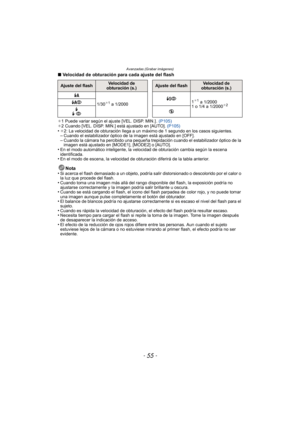 Page 55- 55 -
Avanzadas (Grabar imágenes)
∫Velocidad de obturación para cada ajuste del flash
¢1 Puede variar según el ajuste [VEL. DISP. MIN.] .  (P105)
¢ 2 Cuando [VEL. DISP. MIN.] está ajustado en [AUTO].  (P105)
•¢2: La velocidad de obturación llega a un máximo de 1 segundo en los casos siguientes.–Cuando el estabilizador óptico de la imagen está ajustado en [OFF].–Cuando la cámara ha percibido una pequeña trepidación cuando el estabilizador óptico de la 
imagen está ajustado en [MODE1], [MODE2] o [AUTO]....