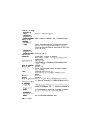 Page 24VQT2L93 (SPA)24
Grabación de ráfaga
Velocidad de 
ráfaga:Aprox. 1,8 imágenes/segundo
Cantidad de 
imágenes que 
pueden grabarse:Máx. 5 imágenes (Estándar), Máx. 3 imágenes (Nítida).
Ráfaga de alta 
velocidad
Velocidad de 
ráfaga:Aprox. 10 imágenes/segundo (Prioridad a la velocidad)
Aprox. 6 imágenes/segundo (Prioridad a la imagen)
[Como tamaño de la imagen se selecciona 3M (4:3), 2,5M 
(3:2) o 2M (16:9).]
Cantidad de 
imágenes que 
pueden grabarse:Aprox. de 15 a 100
Velocidad de 
obturación:8 segundos a...