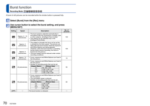 Page 7070   VQT3G90VQT3G90   71
 
Burst function
Recording Mode:        
A burst of still pictures can be recorded while the shutter button is pre\
ssed fully.
Select [Burst] from the [Rec] menu
Use cursor button to select the burst setting, and press 
[MENU/SET]
Setting SpeedDescriptionNo. of 
pictures
Approx. 2 - 10  pictures/sec.  • The burst speed is adjusted automatically in 
accordance with the movements of people, pets 
or other subjects. ([Intelligent Burst mode])
 • This setting can be selected only in...