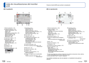 Page 66130   VQT3G92VQT3G92   131
Presione el botón [DISP.] para cambiar la visualización. 
Lista de visualizaciones del monitor 
LCD
 
■En la grabación 
■En la reproducción
12 3
4
5
6
7
8, 9
10
11
12
13
14 15
16 17 18 19
1
Modo de grabación ( →20)
2 Calidad de grabación ( →97)
Tamaño de la fotografía ( →85)
Calidad ( →86)
Flash (→52)
Estabilizador de imagen óptica ( →94)
Alerta de vibración ( →22)
Balance de blancos ( →87)
Modo de color ( →93)
Modo Activo  (→98)
3 Capacidad de batería ( →15)
4 Corta viento...