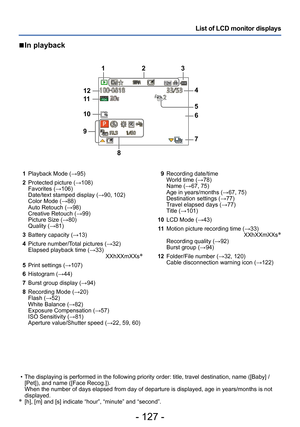 Page 127- 127 -
List of LCD monitor displays
 ■In playback
 • The displaying is performed in the following priority order: title, travel destination, name ([Baby] / [Pet]), and name ([Face Recog.]). 
When the number of days elapsed from day of departure is displayed, age in years/months is not 
displayed.
∗   [h], [m] and [s] indicate “hour”, “minute” and “second”.
1
Playback Mode (→95)
2 Protected picture (→108)
Favorites (→106)
Date/text stamped display (→90, 102)
Color Mode (→88)
Auto Retouch (→98) 
Creative...