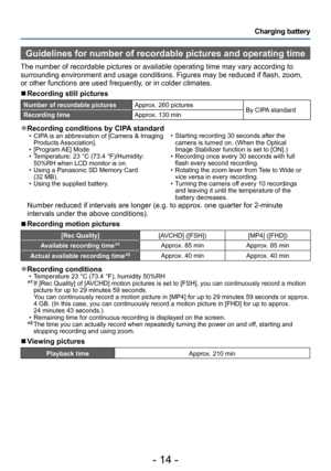 Page 14- 14 -
Charging battery
Guidelines for number of recordable pictures and operating time
The number of recordable pictures or available operating time may vary according to 
surrounding environment and usage conditions. Figures may be reduced if flash, zoom, 
or other functions are used frequently, or in colder climates.
 ■Recording still pictures
Number of recordable picturesApprox. 260 pictures
By CIPA standard
Recording time Approx. 130 min
 ●Recording conditions by CIPA standard • CIPA is an...