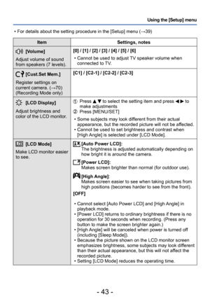 Page 43- 43 -
Using the [Setup] menu
ItemSettings, notes
[Volume]
Adjust volume of sound 
from speakers (7 levels). [0] / [1] / [2] / [3] / [4] / [5] / [6]
 • Cannot be used to adjust TV speaker volume when 
connected to 

TV.
[Cust.Set Mem.]
Register settings on 
current camera. (→70) 
(Recording Mode only) [C1] / [C2-1] / [C2-2] / [C2-3]
[LCD Display]
Adjust brightness and 
color of the LCD monitor.   Press   to select the setting item and press   to 
make adjustments
   Press [MENU/SET]
 • Some subjects may...