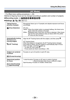 Page 84- 84 -
Using the [Rec] menu
[AF Mode]
 • For [Rec] menu setting procedures (→39)
Method of aligning focus can be changed according to position and number of subjects.
 ■Recording mode:          
 ■Settings:  /  /  /  / 
Taking front-on 
pictures of people
 (Face Detection) Recognizes faces (up to 15 people) and adjusts exposure and focus 
accordingly.
AF area
Yellow :  When the shutter button is pressed halfway, the frame turns 
green when the camera is focused.
White
 :  Displayed when 

more than one...