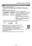 Page 16- 16 -
Inserting and removing the card (optional)
 ●Please reformat the card with this camera if it has already been 
formatted with a computer or another device. (→48)
 ●If the write-protect switch is set to “LOCK”, the card cannot be used 
to record or delete pictures, and it cannot be formatted.
 ●It is recommended that you copy important pictures to your 
computer (as electromagnetic waves, static electricity, or faults may 
cause data to be damaged).
 ●Latest information:...