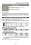 Page 17- 17 -
Inserting and removing the card (optional)
Memory capacity
Estimated remaining pictures or recording time capacity  
(press [DISP.] button to switch display)
Displayed when no card is inserted  
(pictures will be saved to built-in memory)
When in operation
While the camera is accessing the card or built-in memory (for an operation such as picture writing, 
reading, deletion or formatting), do not turn off the camera or remove the battery, card or AC adaptor 
(supplied) (as this could cause data...