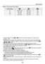 Page 73- 73 -
Burst function
 ■Note on the picture size setting
[Aspect Ratio]
4:33M, 2M, 0.3M 2.5M, 0.3M 3M
3:2 2.5M, 0.3M 3M, 0.3M 2.5M
16:9 2M, 0.2M3.5M, 0.2M 2M
1:1 2.5M, 0.2M 2M, 0.2M 2.5M
 ●Pictures taken with the  or  setting are recorded together as a group (burst 
group). (→94)
 ●Depending on changes in the brightness of the subject, the second and subsequent 
pictures may be recorded brighter or darker when using the burst function at the , ,  or  setting. ●Burst speed may be reduced if shutter speed...