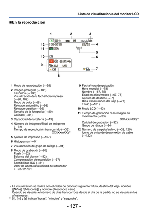 Page 127- 127 -
Lista de visualizaciones del monitor LCD
 ■En la reproducción
 • La visualización se realiza con el orden de prioridad siguiente: título, destino del viaje, nombre ([Niños] / [Mascotas]) y nombre ([Reconoce cara]). 
Cuando se visualiza el número de días transcurridos desde el día de la partida no se visualizan los 
años/meses.
∗   [h], [m] y [s] indican “horas”, “minutos” y “segundos”.
1
Modo de reproducción (→95)
2 Imagen protegida (→108)
Favoritos (→106)
V isualización de la fecha/hora impresa...