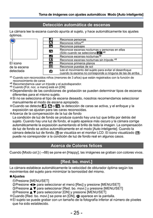 Page 25- 25 -
Toma de imágenes con ajustes automáticos  Modo [Auto inteligente] 
Detección automática de escenas
La cámara lee la escena cuando apunta al sujeto, y hace automáticamente los ajustes 
óptimos.
El icono  
de la escena 
detectada
Reconoce personasReconoce niños∗1
Reconoce paisajesReconoce escenas nocturnas y personas en ellas  
(Sólo cuando se selecciona )∗2
Reconoce escenas nocturnas∗2
Reconoce escenas nocturnas sin trípode.∗3
Reconoce primeros planosReconoce puestas de solLee el movimiento del...