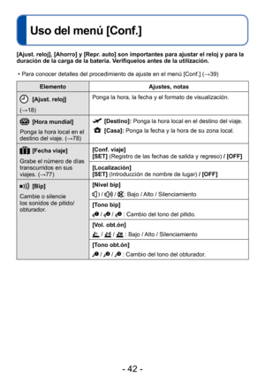 Page 42- 42 -
Uso del menú [Conf.]
ElementoAjustes, notas
[Ajust. reloj]
(→18) Ponga la hora, la fecha y el formato de visualización.
[Hora mundial]
Ponga la hora local en el 
destino del viaje. (→78) [Destino]:  Ponga la hora local en el destino de l viaje.
 [Casa]: Ponga la fecha y la hora de su zona local.
[Fecha viaje]
Grabe el número de días 
transcurridos en sus 
viajes. (→77) [Conf. viaje]
[SET] (Registro de las fechas de salida y regreso) 
/ [OFF]
[Localización]
[SET] (Introducción de nombre de lugar)...