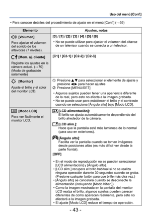 Page 43- 43 -
Uso del menú [Conf.]
ElementoAjustes, notas
[Volumen]
Para ajustar el volumen 
del sonido de los 
altavoces (7 niveles). [0] / [1] / [2] / [3] / [4] / [5] / [6]
 • No se puede utilizar para ajustar el volumen del altavoz 
de un televisor cuando se conecta a un televisor.
[Mem. aj. cliente]
Registre los ajustes en la 
cámara actual. (→70) 
(Modo de grabación 
solamente) [C1] / [C2-1] / [C2-2] / [C2-3]
[Monitor]
Ajuste el brillo y el color 
del monitor LCD.   Presione   para seleccionar el elemento...