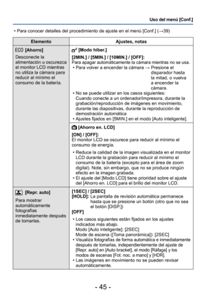 Page 45- 45 -
Uso del menú [Conf.]
ElementoAjustes, notas
[Ahorro]
Desconecte la 
alimentación u oscurezca 
el monitor LCD mientras 
no utiliza la cámara para 
reducir al mínimo el 
consumo de la batería. [Modo hiber.]
[2MIN.] / [5MIN.] / [10MIN.] / [OFF]: 
Para apagar automáticamente la cámara mientras no se usa. • Para volver a encender la cámara →  Presione el 
disparador hasta 
la mitad, o vuelva 
a encender la 
cámara.
 • No se puede utilizar en los casos siguientes: Cuando conecte a un...