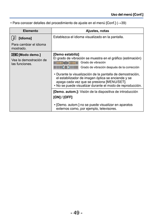 Page 49- 49 -
Uso del menú [Conf.]
ElementoAjustes, notas
[Idioma]
Para cambiar el idioma 
mostrado. Establezca el idioma visualizado en la pantalla.
[Modo demo.]
Vea la demostración de 
las funciones. [Demo estabiliz]
El grado de vibración se muestra en el gráfico (estimación) 
Grado de vibración 
Grado de vibración después de la corrección 
 • Durante la visualización de la pantalla de demostración, 
el estabilizador de imagen óptica se enciende y se 
apaga cada vez que se presiona [MENU/SET]. 
 • No se...