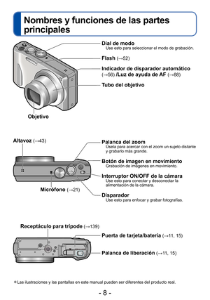 Page 8- 8 -
Nombres y funciones de las partes 
principales
 ●Las ilustraciones y las pantallas en este manual pueden ser diferentes del producto real.
Dial de modoUse esto para seleccionar el modo de grabación.
Flash (→52)
Indicador de disparador automático (→56) /Luz de ayuda de AF (→88) 
Tubo del objetivo
Puerta de tarjeta/batería
 (→11, 15)
Palanca de liberación (→11, 15)
Palanca del zoomÚsela para acercar con el zoom un sujeto distante 
y grabarlo más grande.
Botón de imagen en movimientoGrabación de...