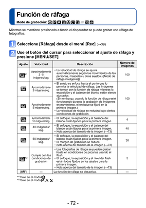 Page 72- 72 -
Función de ráfaga
Modo de grabación:          
Mientras se mantiene presionado a fondo el disparador se puede grabar una ráfaga de 
fotografías.
Seleccione [Ráfaga] desde el menú [Rec] (→39)
Use el botón del cursor para seleccionar el ajuste de ráfaga y 
presione [MENU/SET]
Ajuste VelocidadDescripciónNúmero de 
imágenes
∗1Aproximadamente  2 - 5  
imágenes/seg. • La velocidad de ráfaga se ajusta  automáticamente según los movimientos de las 
personas, mascotas u otros sujetos. ([Modo de 
ráfaga...