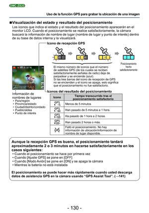 Page 130- 130 -
Uso de la función GPS para grabar la ubicación de una imagen
DMC-ZS20
 
■ Visualización del estado y resultado del posicionamiento
Los iconos que indica el estado y el resultado del posicionamiento apare\
cerán en el 
monitor LCD. Cuando el posicionamiento se realice satisfactoriamente, la\
 cámara 
buscará la información de nombre de lugar (nombre de lugar y punt\
o de interés) dentro 
de su base de datos interna y la visualizará.
Información de 
nombres de lugares 
 • País/región
 •...