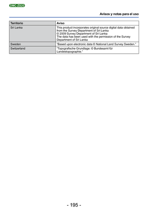Page 195- 195 -
Avisos y notas para el uso
DMC-ZS20
TerritorioAviso
Sri Lanka This product incorporates original source digital data obtained  from the Survey Department of Sri Lanka
© 2009 Survey Department of Sri Lanka
The data has been used with the permission of the Survey 
Department of Sri Lanka
Sweden “Based upon electronic data © National Land Survey Sweden.” 
Switzerland “Topografische Grundlage: © Bundesamt für  Landestopographie.” 
