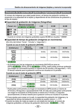 Page 22- 22 -
Destino de almacenamiento de imágenes (tarjetas y memoria incorporad\
a) 
 Directrices de la capacidad de grabación (imágenes/tiempo de grab\
ación)
El número de imágenes que usted puede tomar y el tiempo de grabaci\
ón cambian en 
proporción a la capacidad de la tarjeta (y dependiendo de las condic\
iones de grabación y 
el tipo de tarjeta).
 
■Capacidad de grabación de imágenes (fotografías)
[Tamañ. im.] Memoria incorporada
2 GB 32 GB 64 GBDMC-ZS20DMC-ZS19
 14M1 12 330 5490 10980
 5M3 25 650...