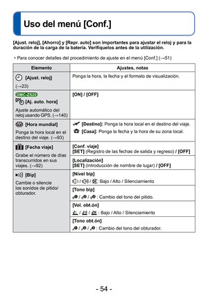 Page 54- 54 -
 
Uso del menú [Conf.]
ElementoAjustes, notas
 [Ajust. reloj]
(→23) Ponga la hora, la fecha y el formato de visualización.
DMC-ZS20
[Aj. auto. hora]
Ajuste automático del 
reloj usando GPS. ( →140) [ON] / [OFF]
[Hora mundial]
Ponga la hora local en el 
destino del viaje. ( →93) [Destino]:  Ponga la hora local en el destino del viaje.
 [Casa]: Ponga la fecha y la hora de su zona local.
[Fecha viaje]
Grabe el número de días 
transcurridos en sus 
viajes. (→92) [Conf. viaje]
[SET] (Registro de las...