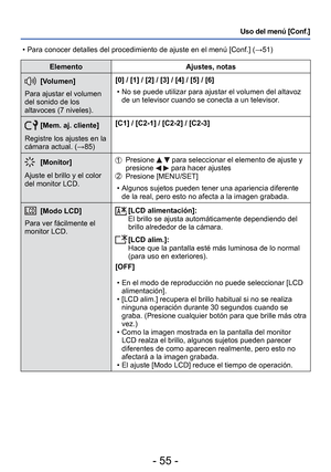 Page 55- 55 -
Uso del menú [Conf.]
ElementoAjustes, notas
 [Volumen]
Para ajustar el volumen 
del sonido de los 
altavoces (7 niveles). [0] / [1] / [2] / [3] / [4] / [5] / [6]
 • No se puede utilizar para ajustar el volumen del altavoz de un televisor cuando se conecta a un televisor.
 [Mem. aj. cliente]
Registre los ajustes en la 
cámara actual. (→85)  [C1] / [C2-1] / [C2-2] / [C2-3]
[Monitor]
Ajuste el brillo y el color 
del monitor LCD.   Presione   para seleccionar el elemento de ajuste y 
presione   para...