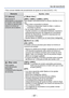 Page 57- 57 -
Uso del menú [Conf.]
ElementoAjustes, notas
 [Ahorro]
Desconecte la 
alimentación u oscurezca 
el monitor LCD mientras 
no utiliza la cámara para 
reducir al mínimo el 
consumo de la batería.   [Modo hiber.]
[2MIN.] / [5MIN.] / [10MIN.] / [OFF]: 
Para apagar automáticamente la cámara mientras no se 
usa.  • Para volver a encender la cámara →  Presione el disparador hasta la mitad, o vuelva a  encender la cámara.
 • No se puede utilizar en los casos siguientes: Cuando conecte a un...