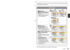 Page 1918   VQT1Z82VQT1Z82   19
To enable optimum usage of the camera, various functions can be activated\
 and setting 
can be changed from the menus.Using menus
Menu type
 To restore default settings  ‘RESET’ (P.24)
Bring up the menu
The selected 
item is 
displayed with 
an orange 
background.
Select SETUP menu
  Highlight   Select  and return 
to menu items
Turns 
orange
Select the item
Page(Zoom lever can 
be used to switch 
to next screen.)
Item
Select the setting
Settings
Selected 
setting
Finish•  When...