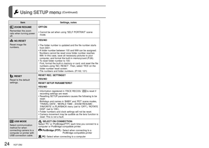 Page 2424   VQT1Z82VQT1Z82   25
See P.18 for the setting procedure in the SETUP menu. Using SETUP menu (Continued)
 ZOOM RESUME
Remember the zoom 
ratio when turning power 
off. OFF
/ON
•  Cannot be set when using ‘SELF PORTRAIT’ scene  mode.
NO.RESET
Reset image file 
numbers.  YES/NO
•  
The folder number is updated and the file number starts 
from 0001. 
•   A folder number between 100 and 999 can be assigned.
Numbers cannot be reset once folder number reaches 
999. In this case, save all necessary pictures...