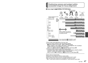 Page 4746   VQT1Z82VQT1Z82   47
Taking close-up pictures/motion pictures
(Continued)
Mode:         
Positioning camera and subject within 
accessible range for focus alignment
 In MACRO ZOOM, higher magnification results in lower picture quality. When set to MACRO ZOOM, extended optical zoom is canceled. MACRO ZOOM setting cannot be used while recording in ‘MULTI ASPECT’ mode.   We recommend using a tripod, the self-timer (P.48), and flash  ‘FORCED FLASH OFF’ (P.43). Moving the camera after aligning the focus...