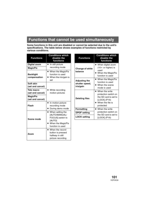 Page 101101VQT0X39
Some functions in this unit are disabled or cannot be selected due to the unit’s 
specifications. The table below shows examples of functions restricted by 
various conditions.
Functions that cannot be used simultaneously
FunctionsConditions which
disable the 
functions
Digital zoom≥In still picture 
recording mode
MagicPix
Backlight 
compensation≥When the MagicPix 
function is used
≥When the iris/gain is 
set
Soft skin
(set and cancel)
≥While recording 
motion pictures Tele macro
(set and...