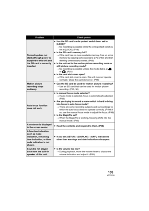 Page 103103VQT0X39
ProblemCheck points
Recording does not 
start although power is 
supplied to this unit and 
the SD card is correctly 
inserted.≥Has the SD card’s write protect switch been set to 
[LOCK]?
>No recording is possible while the write protect switch is 
set to [LOCK]. (P16)
≥Is the SD card’s memory full?
>If the card has no more available memory, free up some 
memory by copying some scenes to a PC (P83) and then 
deleting unnecessary scenes. (P65)
≥Is the unit set to the motion picture recording...