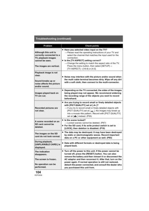 Page 104104VQT0X39
Troubleshooting (continued)
ProblemCheck points
Although this unit is 
correctly connected to a 
TV, playback images 
cannot be seen.
The images are vertical.≥Have you selected video input on the TV? 
>Please read the operating instructions of your TV and 
select the channel that matches the input used for the 
connection.
≥Is the [TV ASPECT] setting correct?
>Change the setting to match the aspect ratio of the TV. 
Press the menu button, then select [SETUP]> 
[TV ASPECT]>[16:9] or [4:3]....
