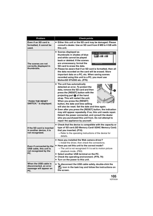 Page 105105VQT0X39
ProblemCheck points
Even if an SD card is 
formatted, it cannot be 
used.≥Either this unit or the SD card may be damaged. Please 
consult a dealer. Use an SD card from 8 MB to 4 GB with 
this unit.
The scenes are not 
correctly displayed in 
thumbnails.≥Scenes displayed as 
thumbnails in shades of blue 
and white cannot be played 
back or deleted. If the scenes 
are unnecessary, format the 
SD card to erase the data.
≥Please be aware that if an SD card is formatted, then all 
the data recorded...