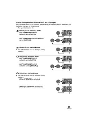 Page 2525VQT0X39
About the operation icons which are displayed
Each time the button in the center is pressed while an operation icon is displayed, the 
indication changes as shown below.
¢The operation icon is off. 
Motion picture recording mode
([AUTO/MANUAL/FOCUS] 
switch is set to [AUTO])
([AUTO/MANUAL/FOCUS] switch is 
set to [MANUAL])
Motion picture playback mode
≥The indication can also be changed during 
playback.
Still picture recording mode 
([AUTO/MANUAL/FOCUS] 
switch is set to [AUTO])...