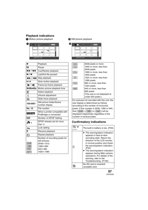 Page 9797VQT0X39
Playback indications
1 Motion picture playback2 Still picture playback
Confirmatory indications
12
R22
SETUP PLAYSETUP
PLAY
1/241/241/241/241/241/24
1Playback
;Pause
56Cue/Review playback
78Last/first file paused
9:Skip playback
D/ESlow motion playback
/Frame-by-frame playback
0h00m00sMotion picture playback time
Select playback
Volume adjustment
Slide show playback
100-0001Still picture folder/Scene 
number display
No. 10File number
When a printer compatible with 
PictBridge is connected...