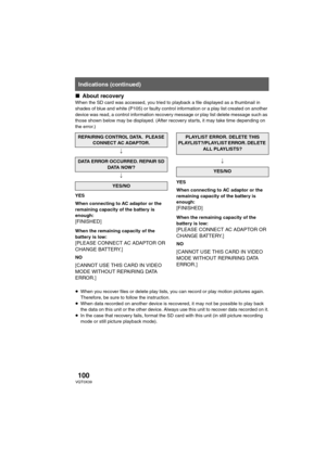 Page 100100VQT0X39
∫About recoveryWhen the SD card was accessed, you tried to playback a file displayed as a thumbnail in 
shades of blue and white (P105) or faulty control information or a play list created on another 
device was read, a control information recovery message or play list delete message such as 
those shown below may be displayed. (After recovery starts, it may take time depending on 
the error.)
;
;
YES
When connecting to AC adaptor or the 
remaining capacity of the battery is 
enough:...