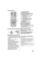 Page 1313VQT0X39
Remote control
1 On-screen display button 
[EXT DISPLAY] (P74)
2 Date/time button [DATE/TIME] (P30)
3 Delete button  (P65)
43: Playback/Pause button [1/;] 
(P14, 60, 63)
¢
52: Fast-rewind button [:] 
(P14, 60, 63)¢
64: Stop button [∫] (P14, 60, 63)¢
71: Fast-forward button [9] 
(P14, 60, 63)¢
8 Recording start/stop button 
[START/STOP]¢
9 Zoom/volume button [T]/[W]¢
10 Menu button [MENU] (P14)
11 Enter button [ENTER] (P14)
¢Recording operations, playback operations 
and volume adjustment
These...