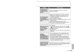 Page 101100LSQT1426101LSQT1426
ProblemWhat to check
Images do not 
appear on TV or 
appear stretched 
in the vertical 
direction.Does the input mode on the TV match the connected 
terminals? 
Set input to the connected terminals as explained in 
the TV’s operating instructions.
Set [TV ASPECT] to match the connected TV. (P.66)
●
●
Data cannot be 
deleted.
Is the scene locked? 
Unlock the scene. (P.64)
Scenes whose thumbnails have a  cannot be 
deleted. If the data is unnecessary, format the SD 
card (P.64)....