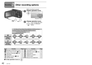 Page 4242LSQT142643LSQT142643LSQT1426
Recording7Other recording options
Operation icons can be used to set effects, compensate brightness or 
perform other operations in one easy step.
 indicates functions used with motion pictures and  functions used with 
still pictures.
While recording is paused
1Display operation icons.
1/2NEXT
Operation icons
2Change operation icons.Icons change with each 
press, as displayed 
below.
 Fade-in/Fade-out 
This function gradually fades images and audio in and out at the very...